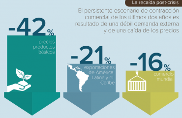 BID-Monitores